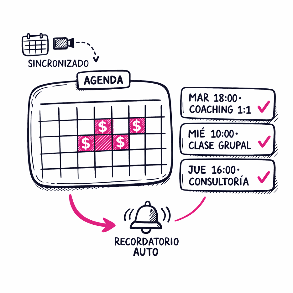 Agenda: calendario con sesiones reservadas, recordatorios automáticos y sincronización con Google Calendar